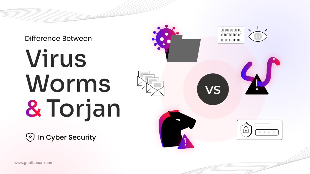 Difference Between Virus, Worms, and Trojans in Cyber Security