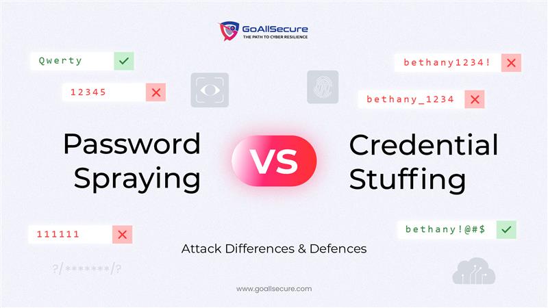 Password Spraying vs. Credential Stuffing: Attack Differences and DefencesPassword Spraying vs. Credential Stuffing: Attack Differences and Defences