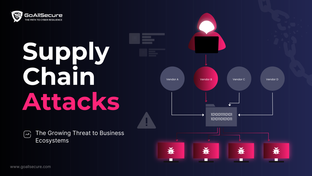 Supply Chain Attacks: The Growing Threat to Business Ecosystems